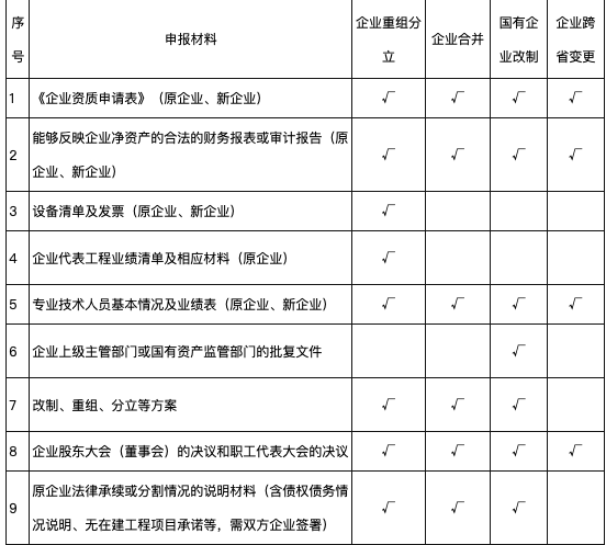 中宏建資——水利資質